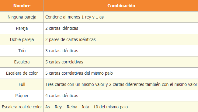 combinacion pai gow